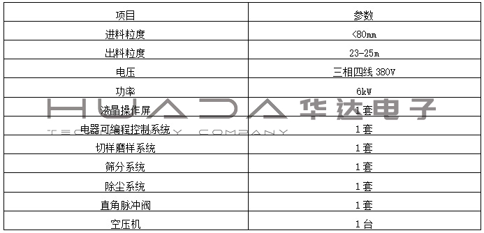 HXZYX-HN1焦炭反應(yīng)性制樣系統(tǒng)（制樣磨球一體機(jī)）