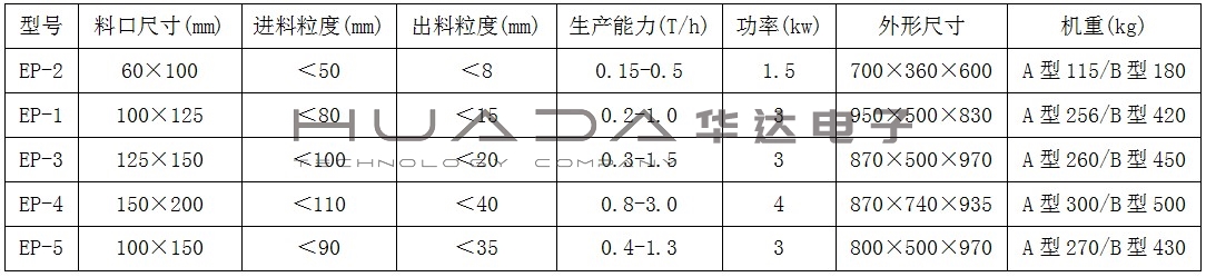 HNEP系列鄂式破碎機(jī)