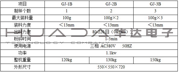 GJ系列密封式化驗(yàn)制樣粉碎機(jī)(環(huán)保型)