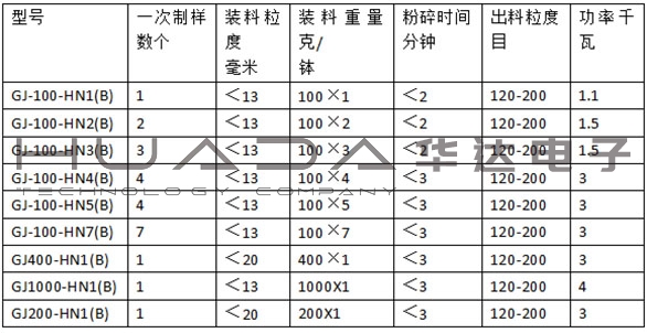 多鍋制樣粉碎機