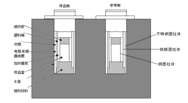 微機全自動量熱儀的結(jié)構(gòu)